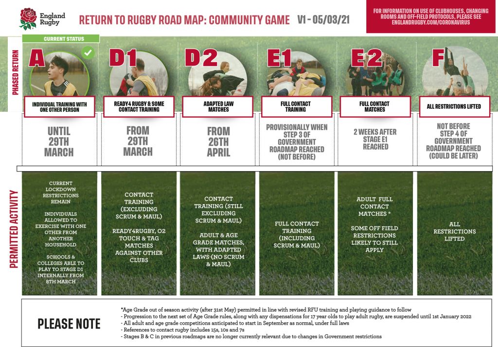 RUGBY-ROAD-MAP-2021-MARCH-STAGE-4